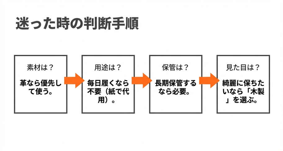 シューキーパーが必要か迷った時の判断手順