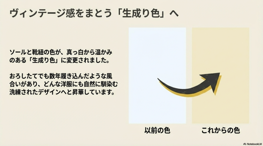 ソールと靴紐の色が真っ白から温かみのある生成り色に変更された新旧デザインの比較図