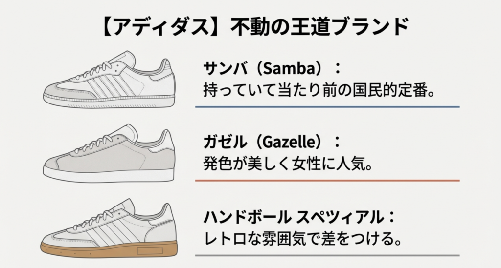 王道のサンバ、女性に人気のガゼル、レトロなスペツィアルの各モデル紹介 。