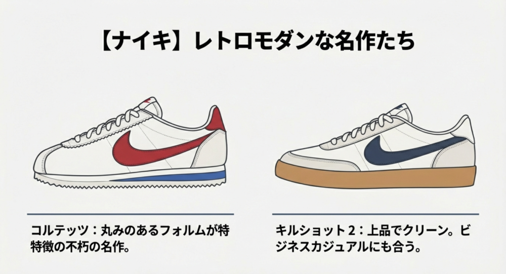 不朽の名作コルテッツと、ビジネスカジュアルにも合うキルショット2の紹介 。