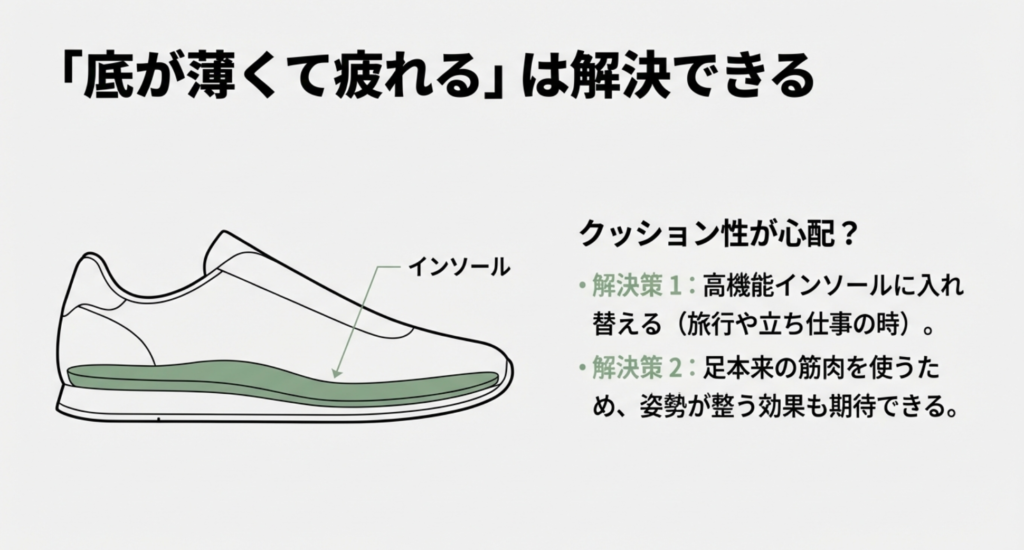 高機能インソールへの入れ替えや、姿勢を整える効果についての解説図 。