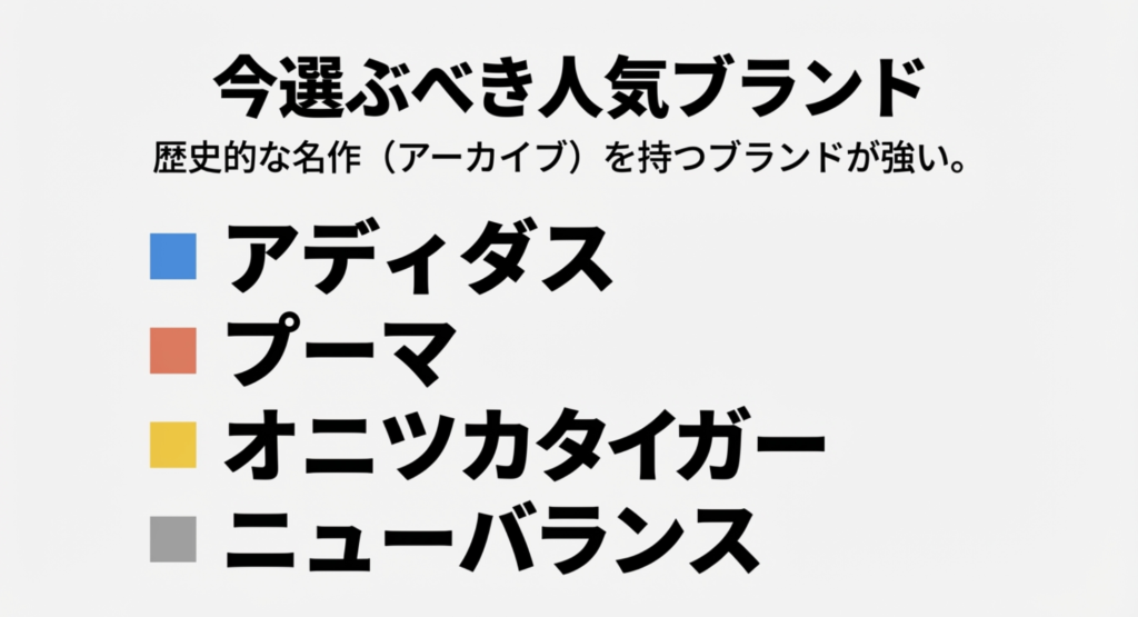 歴史的な名作を持つアディダス、プーマ、オニツカタイガー、ニューバランスの紹介 。