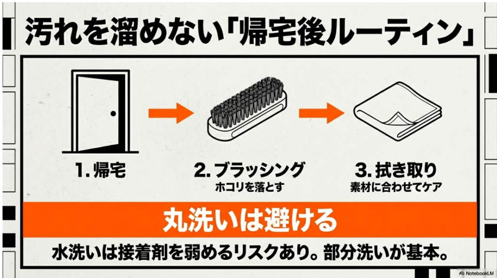 摩耗したソール、かかとの片減り、クッションのへたりなど、買い替え時や滑りやすさのサインを示すスライド。