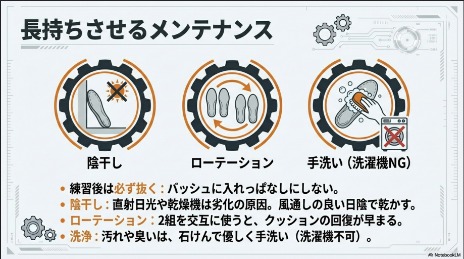 メンテナンス方法の図解。練習後の陰干し、2組のローテーション、石けんによる手洗いの重要性と、洗濯機不可の注意。