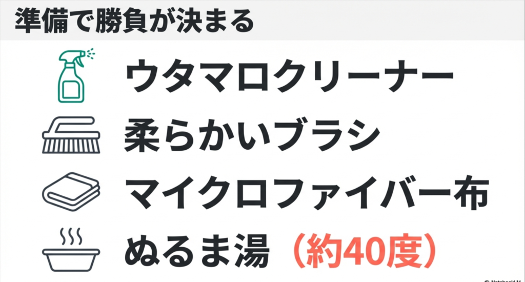 ウタマロクリーナー、柔らかいブラシ、マイクロファイバー布、40度のぬるま湯のイラスト