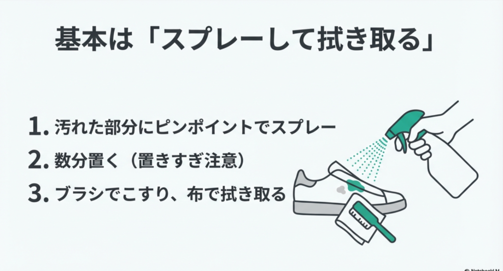 汚れた部分にスプレーし数分置いてからブラシでこすり、布で拭き取る手順