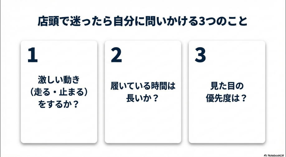 激しい動きをするか、履く時間は長いか、見た目の優先度は高いかを問う、靴選びのチェックポイント。