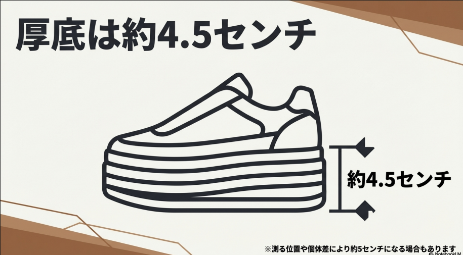 ガゼル ボールドの厚底は約4.5センチであることを説明するスライド。測る位置により約5センチになる場合もあるとの注釈付き