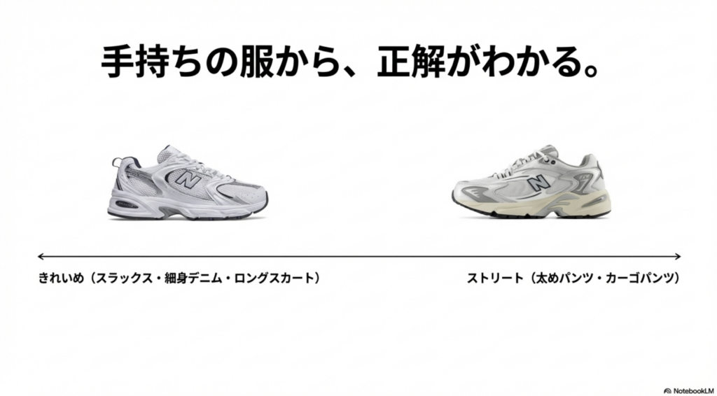 きれいめ・細身には530、ストリート・太めパンツには725が合うことを示すスタイルチャート