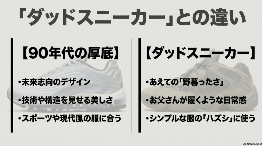 未来志向の90年代モデルと、あえての野暮ったさを楽しむダッドスニーカーの違いを比較した表のスライド