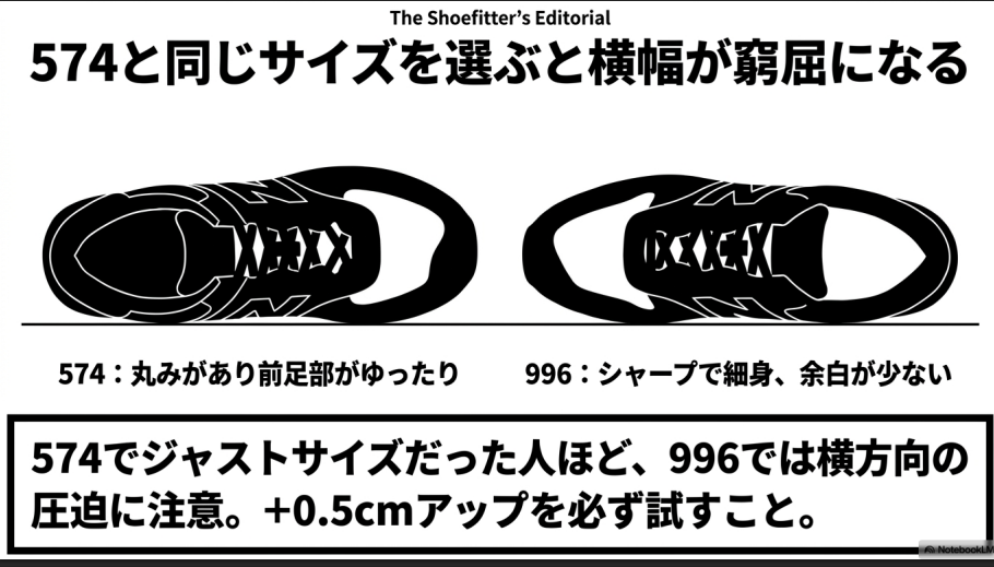 シャープな996と丸みのある574の木型の違いを示す真上からの画像
