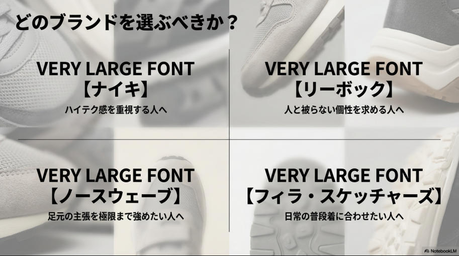 ナイキ、リーボック、ノースウェーブ、FILA・スケッチャーズを、重視するポイント別に提案するスライド