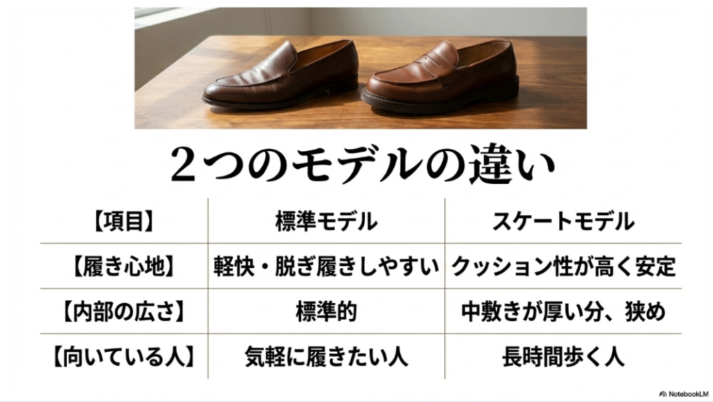 VANSローファーの標準モデルとスケートモデルの履き心地、内部の広さ、向いている人の比較表