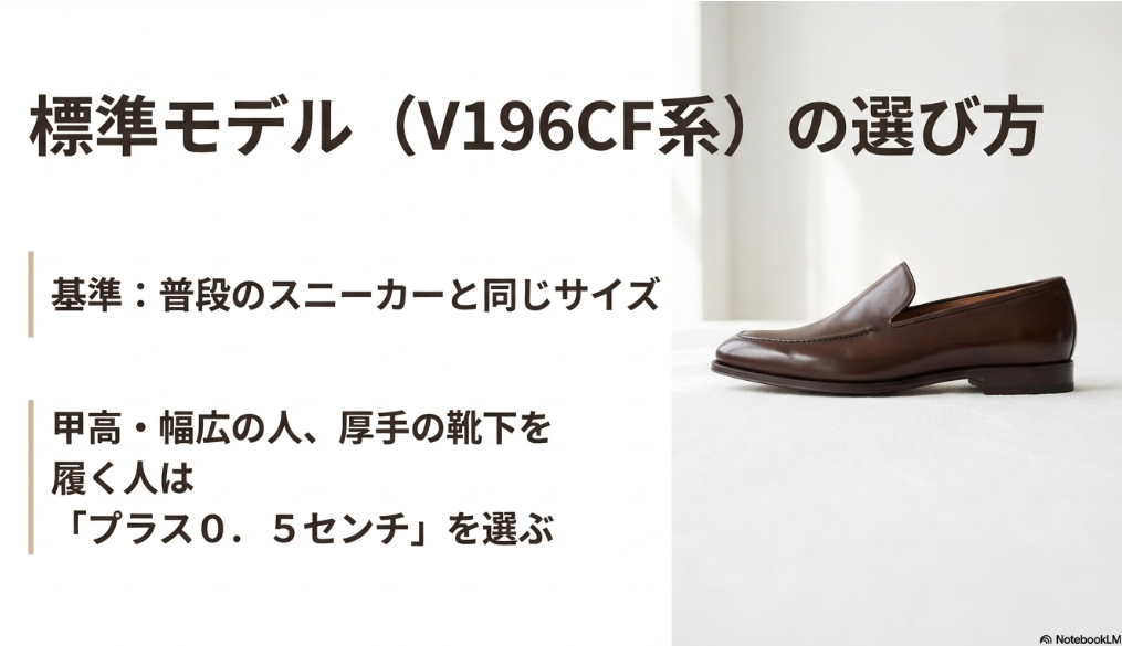 標準モデルの基準サイズと、甲高・幅広の人が「プラス0.5センチ」を選ぶべき目安の解説