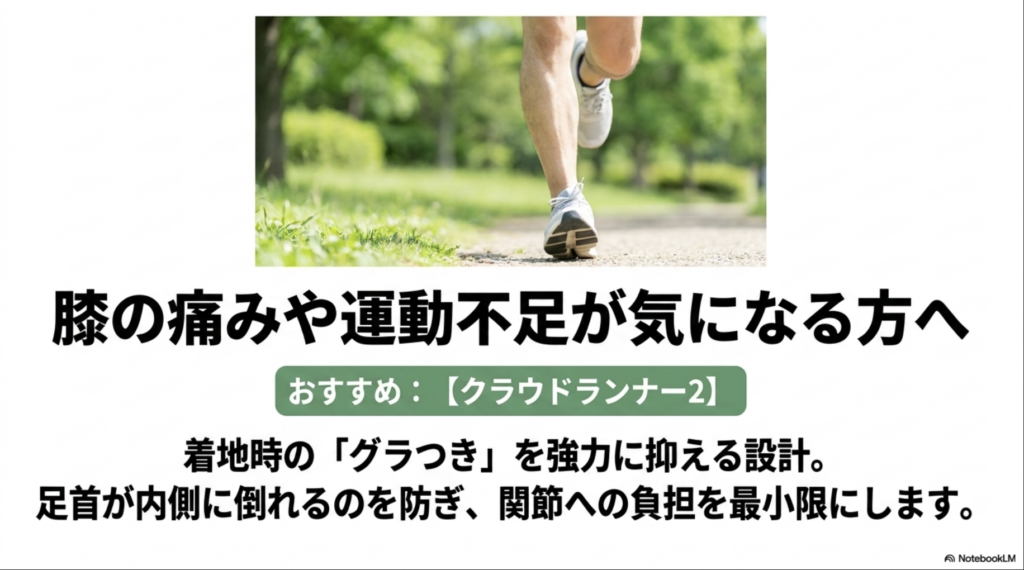 着地時のグラつきを抑え、関節への負担を最小限にするクラウドランナー2の設計解説