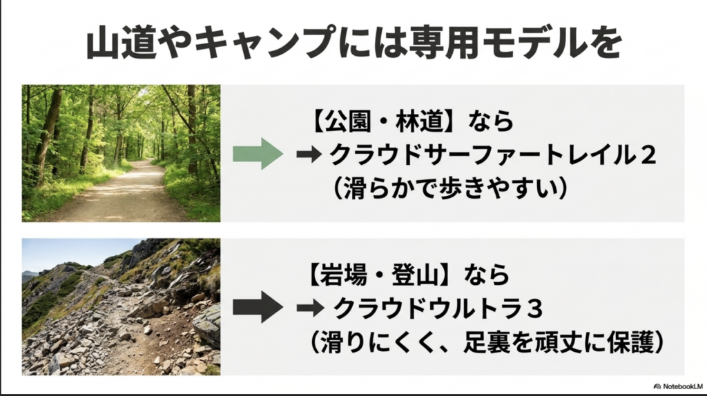公園・林道向けのサーファートレイル2と、岩場・登山向けのクラウドウルトラ3の比較