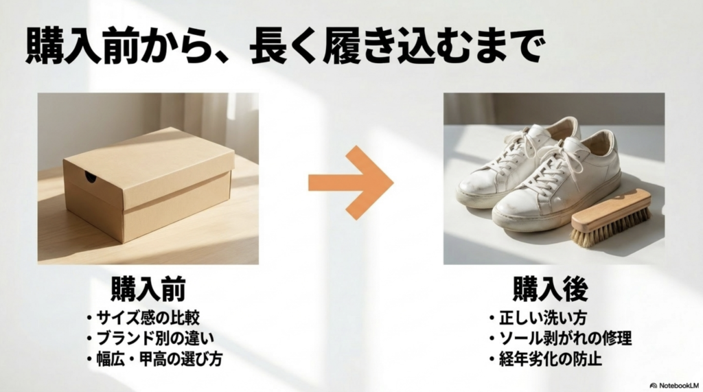 購入前から長く履き込むまでサポート。購入前のサイズ感比較や選び方から、購入後の正しい洗い方や修理・劣化防止まで解説。