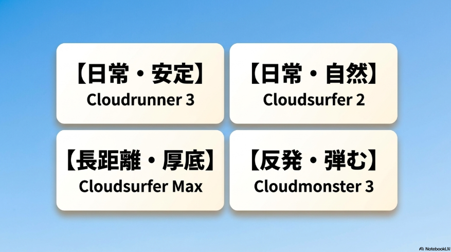 Cloudrunner 3、Cloudsurfer 2、Cloudsurfer Max、Cloudmonster 3の用途別比較