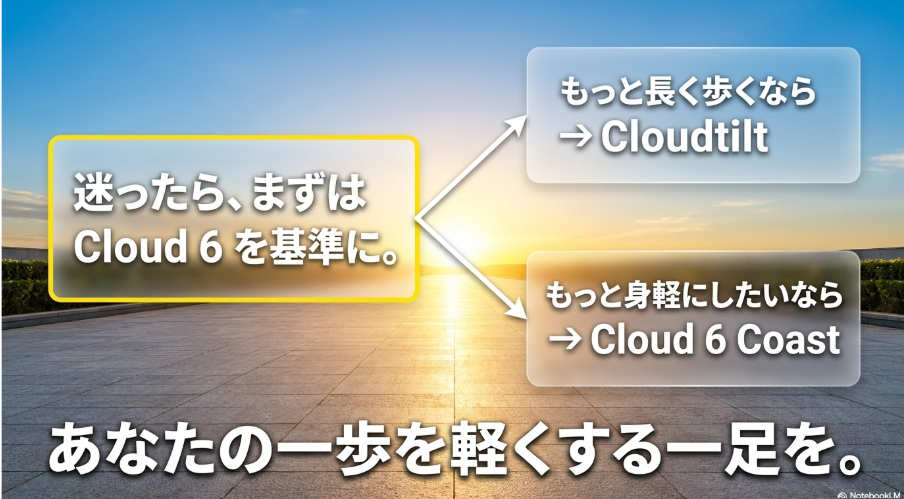 ：Cloud 6を基準にCloudtiltとCloud 6 Coastを選び分ける図