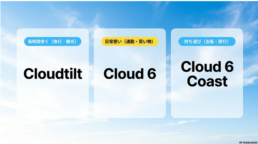 長時間歩行はCloudtilt、日常使いはCloud 6、旅行はCloud 6 Coastの用途別比較