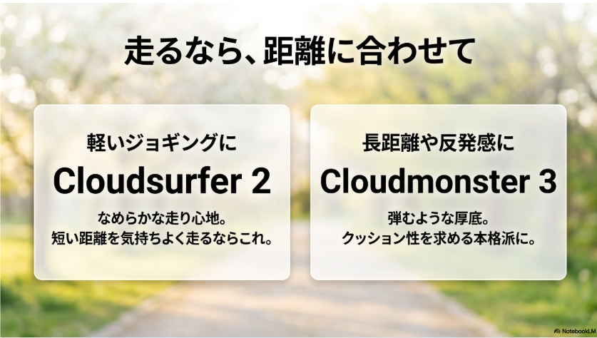 軽いジョギング向けのCloudsurfer 2と長距離向けのCloudmonster 3を比較した画像